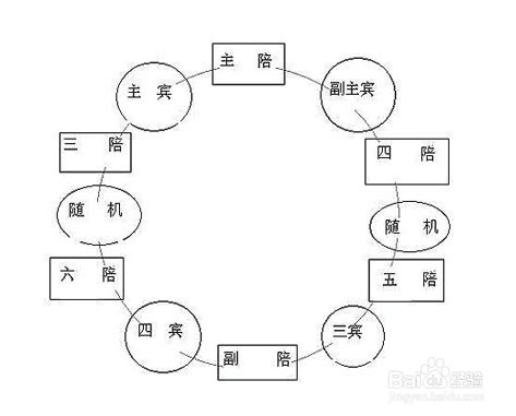 主陪副陪位置图解图片