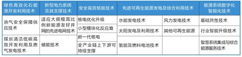 聚焦十四五：中国七大科技前沿领域十四五发展全景前瞻（附下载） - 知乎