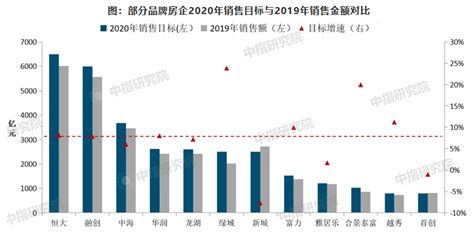 2020年中国房地产行业分析报告-产业现状与发展潜力评估_观研报告网