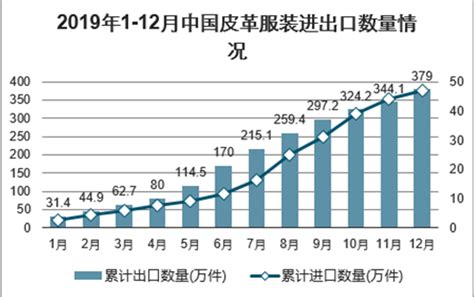 2014-2019年中国皮革行业运营态势与投资战略研究报告_智研咨询_产业信息网