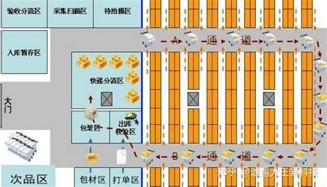2016年中国电商由C2C向B2C进化，高端仓储服务需求分析【图】_智研咨询