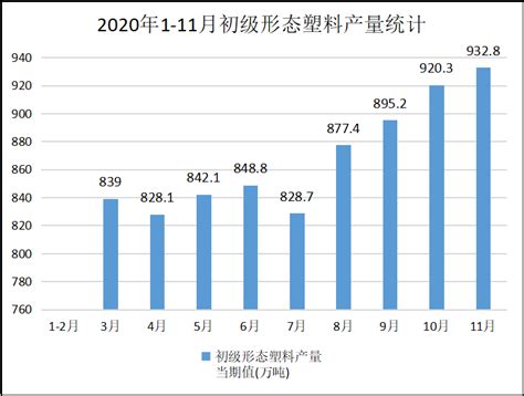 合成橡胶市场分析报告_2019-2025年中国合成橡胶行业深度调研与投资可行性报告_中国产业研究报告网