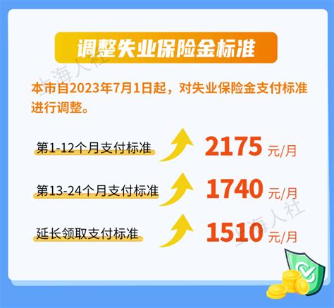 2023年阳泉失业补助金每月多少钱几号到账,领取条件政策解读_大风车考试网