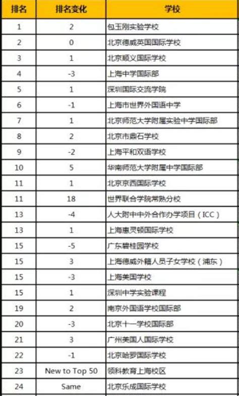 2023年北京香港DSE国际学校排名一览(附学费)-育路国际学校网