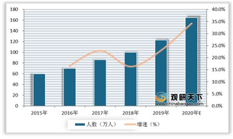 2020-2025年中国研学旅行行业市场前景预测及投资方向研究报告_旅游频道-华经情报网