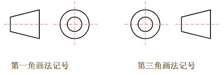 第三角视图图片