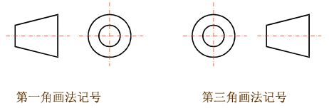 怎么区分第一视角与第三视角_360新知