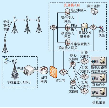 矿用4G无线通信系统的系统实现矿井信号全覆盖_山东新云鹏