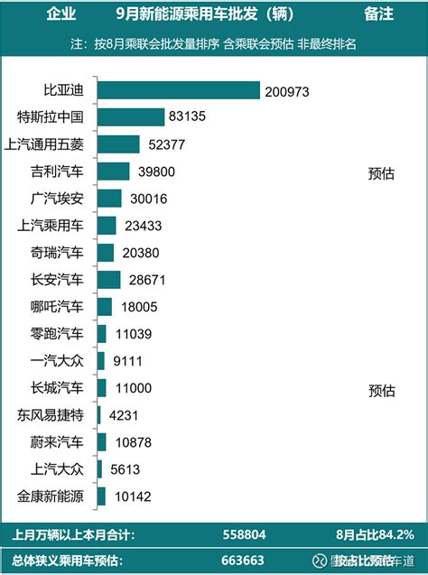 2021世界手机销量排名前十名，全球2021年手机销量排行