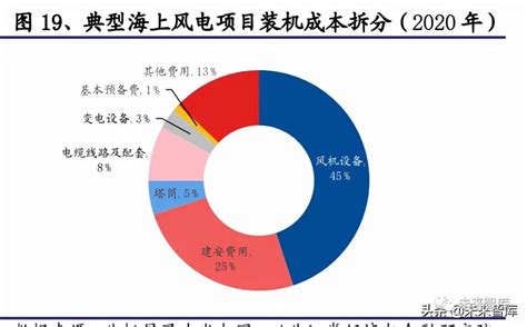 2022年中国风电主轴行业产业链分析：下游需求扩大[图]_智研咨询