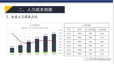 如何做有效的人效分析 - 脉脉