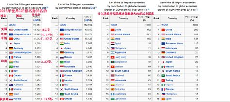 综合国力评价与我国之国际地位 - 世界经济地理 - 地理教师网