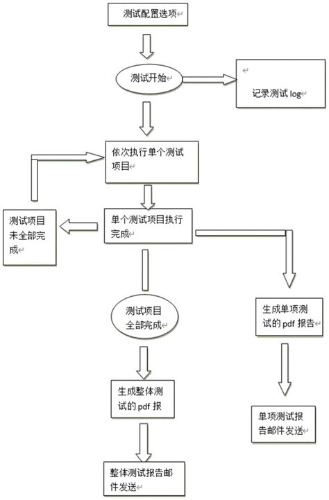 一分钟说清：5G网络优化工程师前后台区别及职业发展-CSDN博客