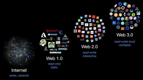 Web3入门科普：概念，应用与挑战-轻识