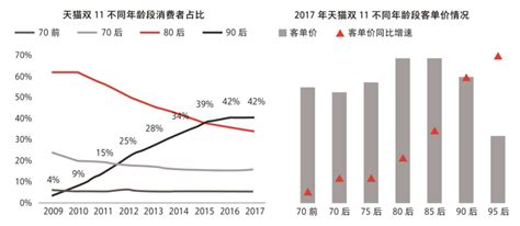 从618看2021年的中国消费及购物变化 - 科技先生