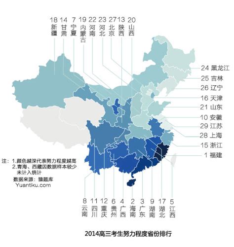 高考最难的省份排名：各省高考难度处于什么层次-中国各省高考难度排名
