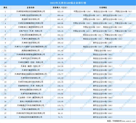 中国施工总承包100强（建筑行业排名）-yanbaohui