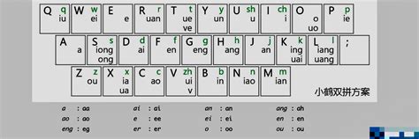 小鹤双拼输入法有什么规律 - CSDN