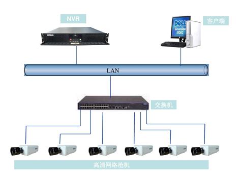 监控网络建设（包含软硬件附件） - 售卖产品 - 产品展示 - 北京卓尔立锐科技有限公司