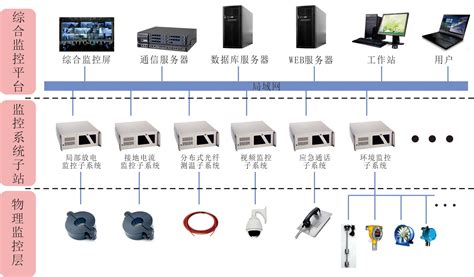 电能质量在线监测装置简介