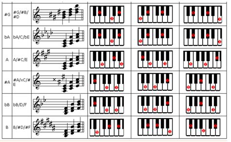 钢琴和弦教程 （钢琴和弦教程） - 软件先锋号