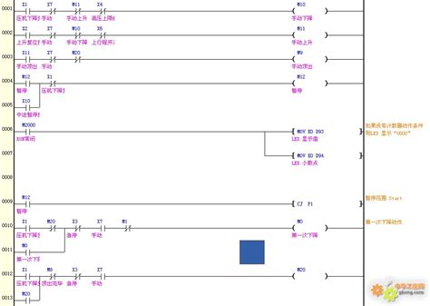 分享四柱液压机PLC梯形图 - 工控人家园