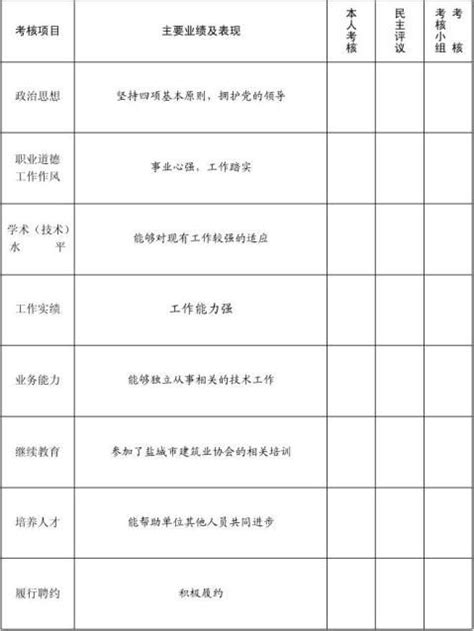 四川省专业技术人员年度考核表 - 范文118