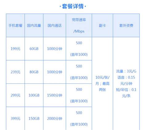 中国移动宽带套餐价格表2023，月租39元起，最高享1000M宽带-有卡网