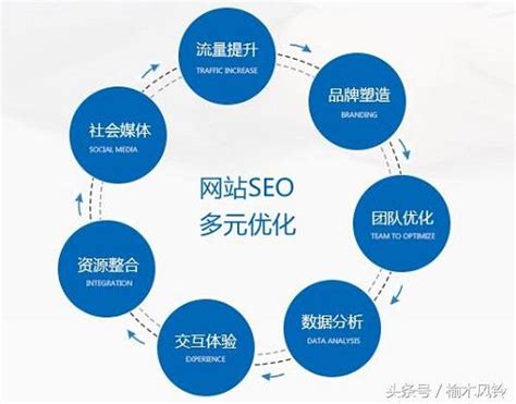 seo外包公司如何优化（雇用seo公司?避免被欺骗的6个关键问题）-8848SEO