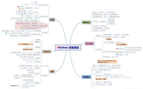 #带你学Python# 从简单程序出发理解Python基本语法 - 知乎