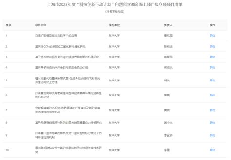 关于天津渤化讯创科技有限公司招聘结果的公示-文件公示-渤化集团创新创业基地