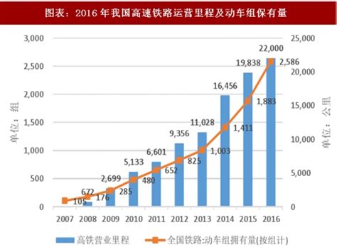 2020年中国交通运输行业分析报告-市场规模现状与发展趋势分析 - 中国报告网