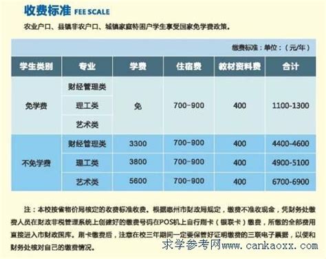 惠州商贸旅游高级职业技术学校2018年收费项目及标准_广东招生网