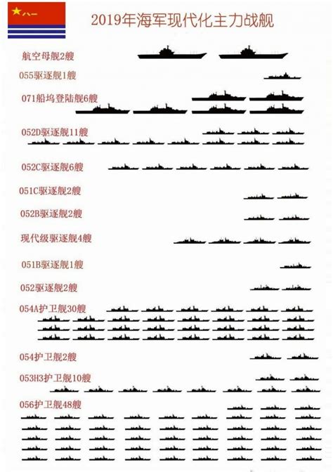 中国海军百年世界排位变迁:从购舰昙花一现到造舰狂潮_手机新浪网
