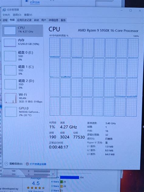 Outlet SALE AMD Epyc Milan 7763 64 physical cores 3.4 GHz ...