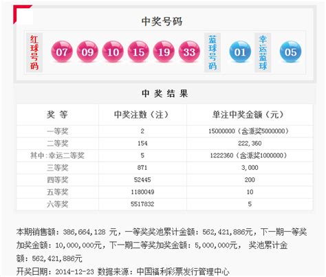 中国福利彩票开奖公告（12月25日）_湖北频道_凤凰网