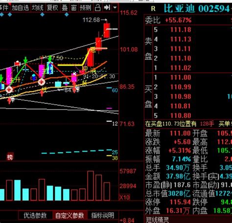 午盘复盘：注意下午的开盘点。不可以低开，低开大概率急刹3200sx_财富号_东方财富网