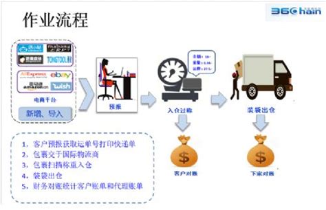 物流配送路径优化的要素有哪些？这七点很重要！-物联云仓