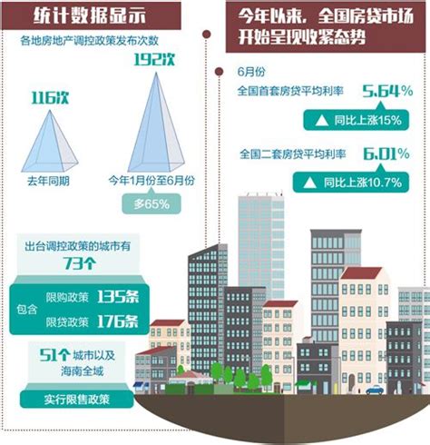 2022年上半年郑州发展对房地产依赖度仍高、短期刺激不断_全国动态_房产频道
