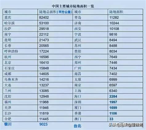 中国面积最大的城市排名（中国主要城市面积排行榜，哪个城市最大的？看看你老家是否上榜？) | 说明书网