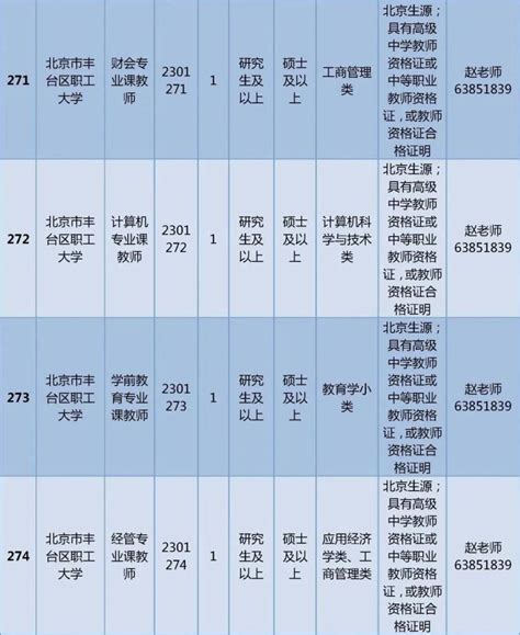 丰台区教委所属事业单位公开招聘329名教师，非京籍也可报名_北京日报网