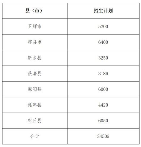 2023新乡招生计划（学校+招生人数）- 本地宝