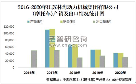 江苏、广东2023电力市场年度交易结果，高出基准价7.7分/W！_均价_成交价