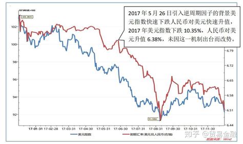 2018年人民币汇率走势及汇率波动带来的影响【图】_华经情报网_华经产业研究院