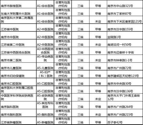 中国皮肤病医院十大排名（公立皮肤病医院排名榜）-碳中和资讯网