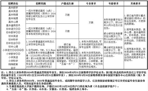 宁波市海曙区2022年4月招聘3名“曙优领雁”卓越校长储备人才公告-高校人才网