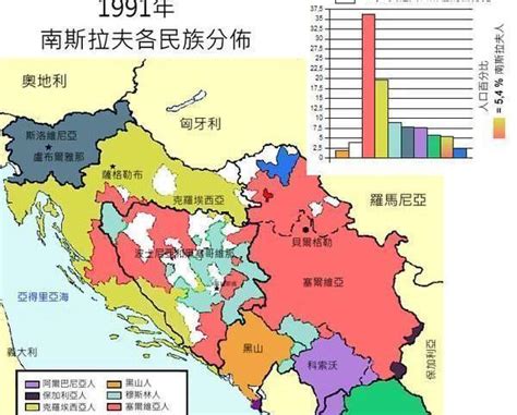 1991年南斯拉夫解体后，一分为六，如今哪个国家混得最好？ - 环球纪实网 - 带你去看全世界！
