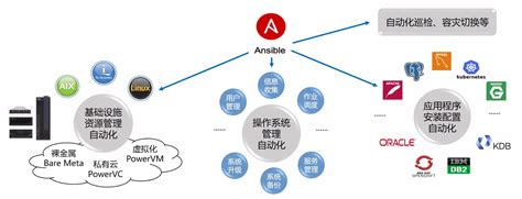 图解 Ansible 自动化运维 -IT运维管理