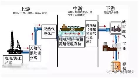 江苏省LNG储运调峰项目战高温有序保进度-如东县人民政府