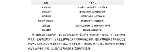 2016年国家公务员考试报名银监会过审22755人[截至22日9：30] - 国家公务员考试网